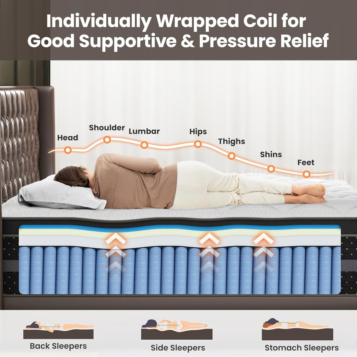 King Size Mattress With Motion Isolation CertipurUs
