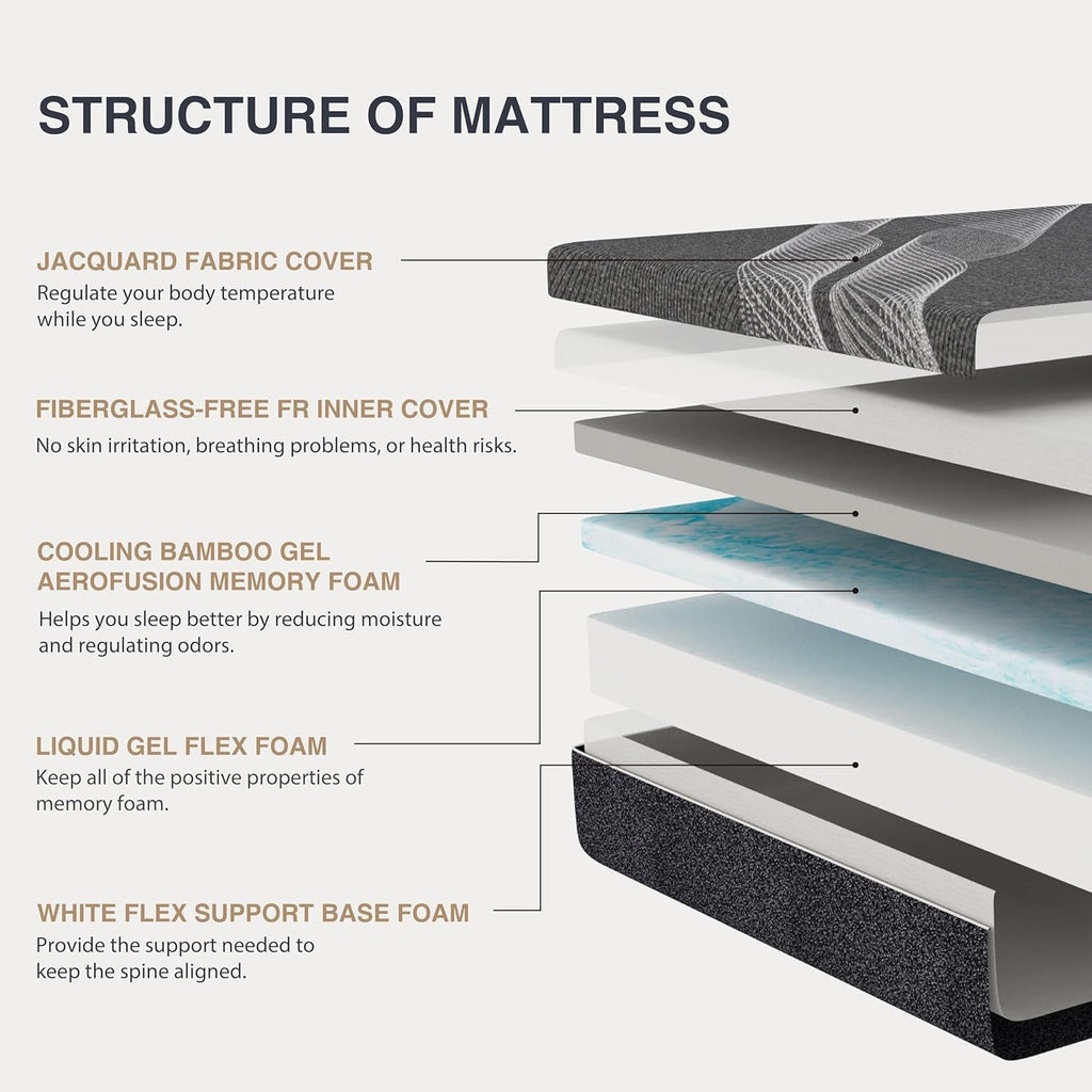 Queen Size Gel Memory Foam Mattress Thermoregulating