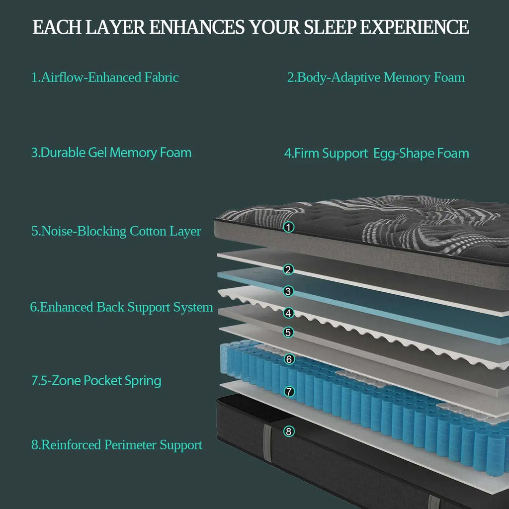 12" Gel Memory Foam Hybrid Pocket Spring Mattress