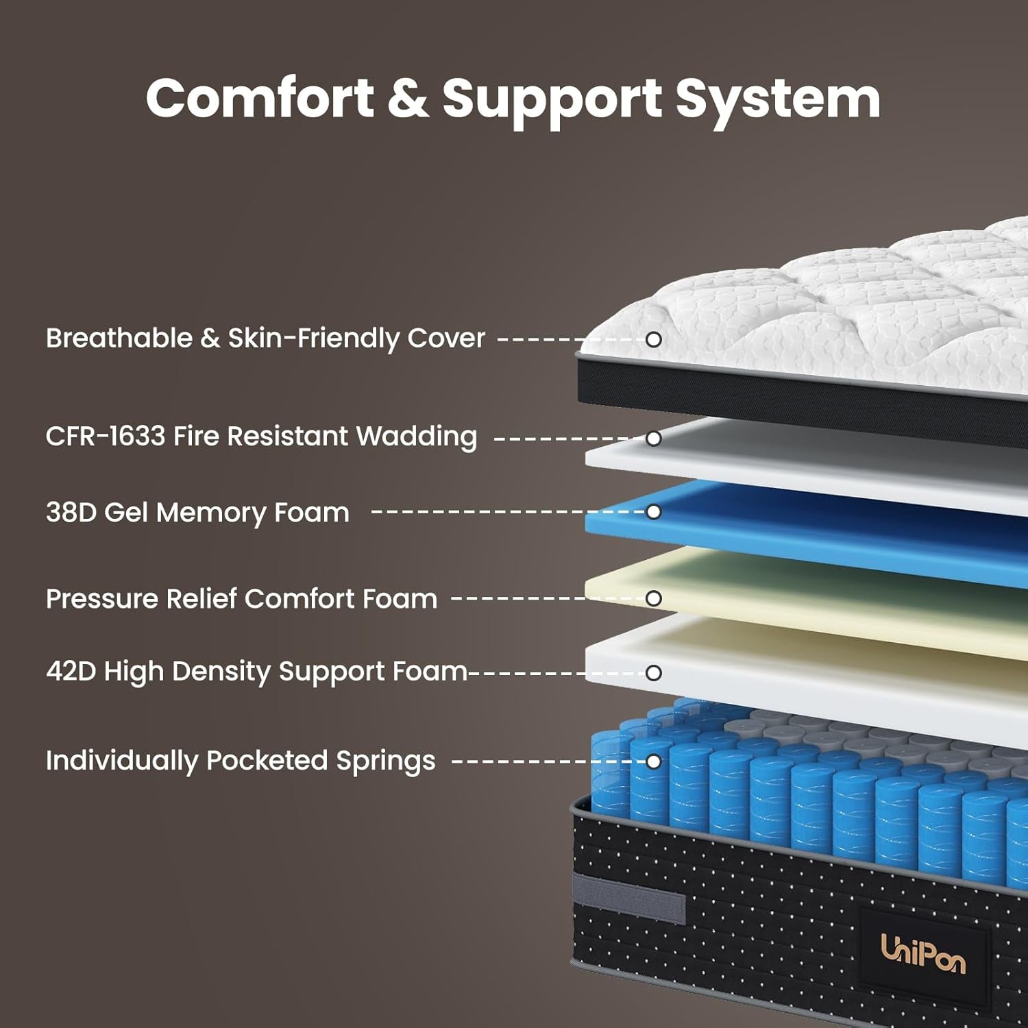 King Size Mattress With Motion Isolation CertipurUs